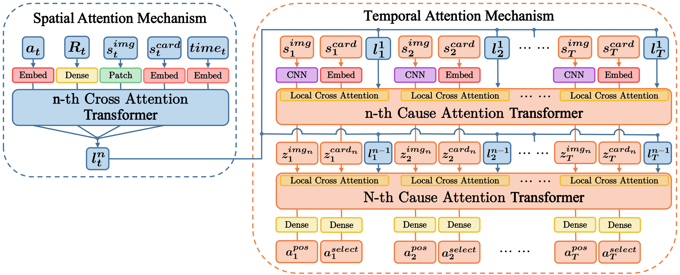 Policy Network Preview